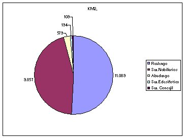 burgos_cuadro_estamentos