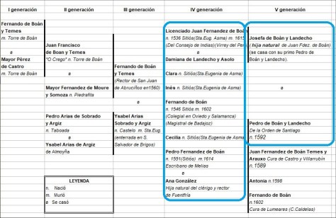 arbolgen_PEQ_iV_V_GENERACION